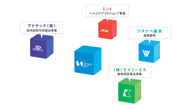 ワタナベグループイメージ