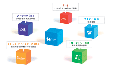 ワタナベグループイメージ